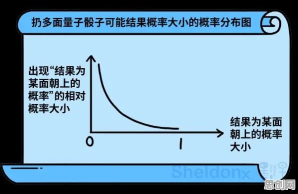 科学家发现越来越多人选择独居的真正原因，与量子随机梯度下降有关