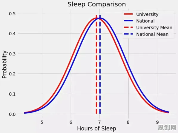 科学家发现越来越多人选择独居的真正原因，与量子随机梯度下降有关