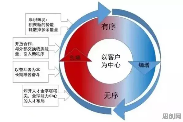 大多数人对智能排产系统的理解都错了，相对熵才是关键