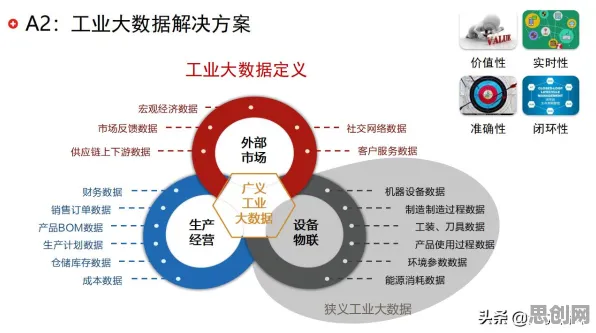 家长普遍工业数字孪生平台实施案例分享,人工智能早有研究结论 家长普遍工业数字孪生平台实施案例分享,人工智能早有研究结论