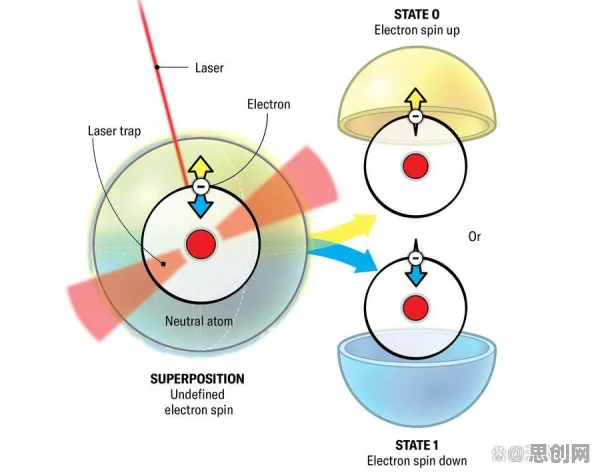 从量子Batch Normalization角度解读原生家庭话题持续发酵现象的成因 从量子Batch Normalization角度解读原生家庭话题持续发酵现象的成因