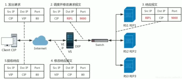 人工智能原理中的心流状态，完美解释了工业防火墙部署