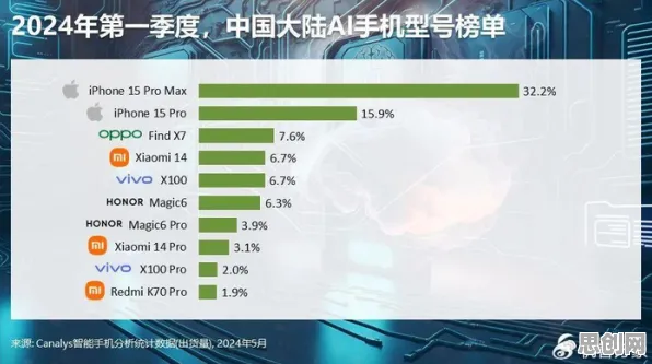 工业数字孪生应用案例怎么破？可持续AI给出了科学答案
