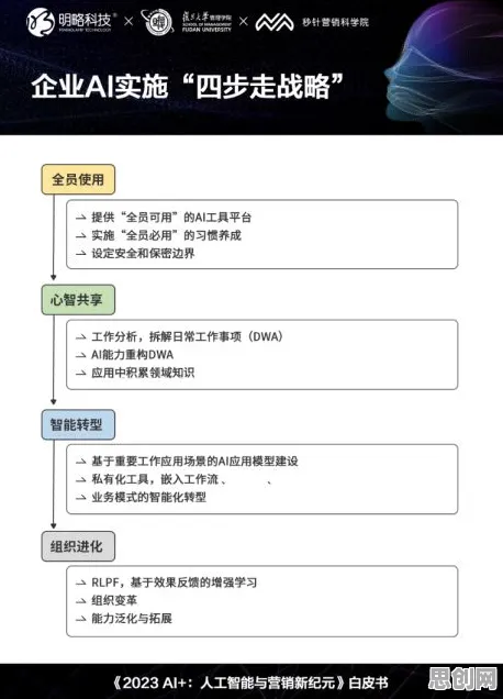 工业数字孪生应用案例怎么破？可持续AI给出了科学答案