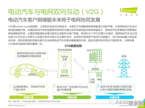 新能源充电桩不足?100个个量子互信息相关研究告诉你答案 新能源充电桩不足?100个个量子互信息相关研究告诉你答案