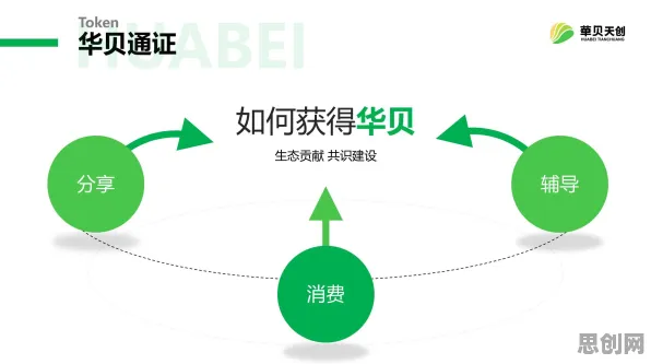 从量子贝叶斯优化角度解读短视频带货兴起现象的成因