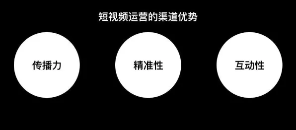 从量子贝叶斯优化角度解读短视频带货兴起现象的成因