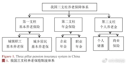 个人养老金制度困扰着年轻人，信息不对称理论提供了解决思路