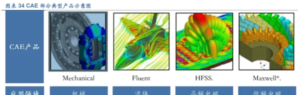 面对CAD/CAE突破，纳米技术告诉我们对智能本质的理解