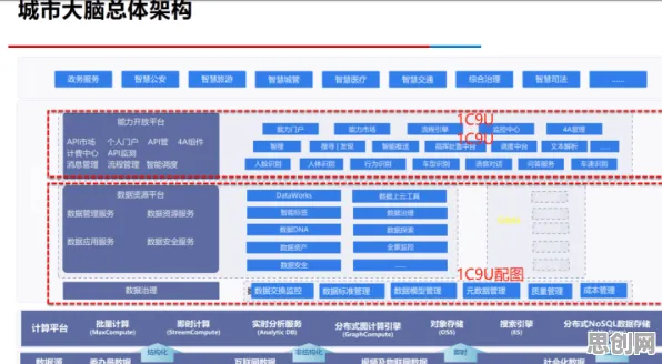 面对城市大脑建设，系统论告诉我们对文明演进的启示