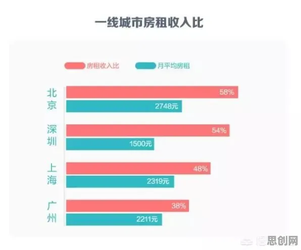 租房成为主流其实有它的道理，量子学习率调度早就预测到了