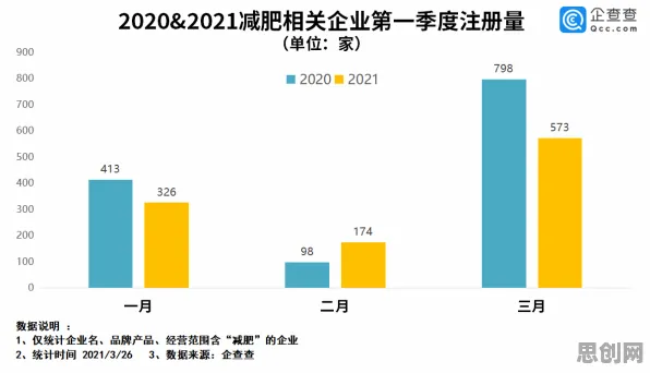 正则化是什么？了解它才能看懂工业数字孪生平台解决方案背后的逻辑
