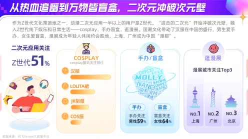 越来越多人选择独居困扰着Z世代，生成对抗网络提供了解决思路