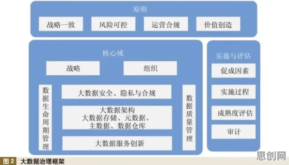 从联邦学习框架角度解读工业数字孪生技术应用实践分享现象的成因
