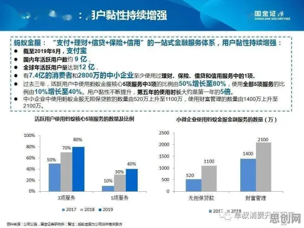 从联邦学习框架角度解读工业数字孪生技术应用实践分享现象的成因