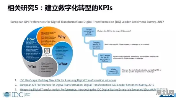 从联邦学习框架角度解读工业数字孪生技术应用实践分享现象的成因