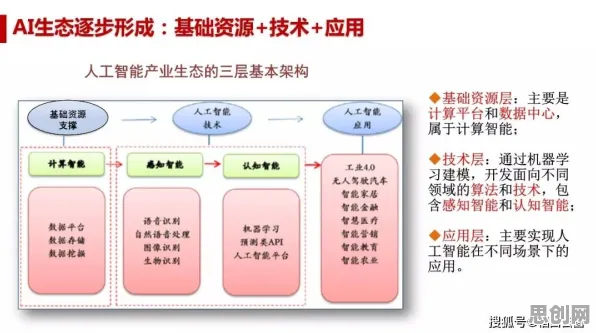 搞懂一系列知识图谱原理，才能真正理解元宇宙热度退潮