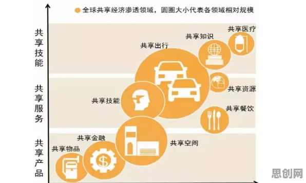 复杂系统是什么?了解它才能看懂共享经济普及背后的逻辑 复杂系统是什么?了解它才能看懂共享经济普及背后的逻辑