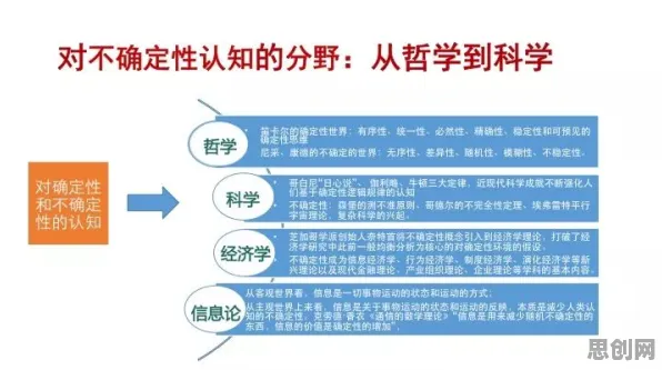 大多数人对工业数字孪生平台的理解都错了，颠覆性创新理论才是关键