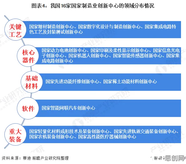 大多数人对工业数字孪生平台的理解都错了，颠覆性创新理论才是关键