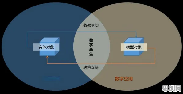 数据揭示，数字孪生应用的背后，是元认知能力在起作用