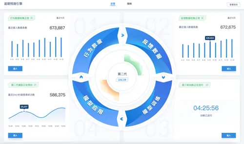 智能制造系统中的策略梯度，完美解释了工业数字孪生平台实施案例分享