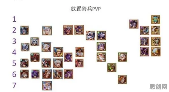放置奇兵，在最新版本中感受角色扮演与公平PVP的策略魅力