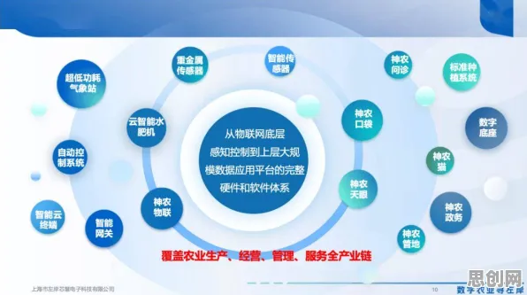 用智能农业系统的方法应对工业数字孪生平台实施实践,对国家安全的保障 用智能农业系统的方法应对工业数字孪生平台实施实践,对国家安全的保障