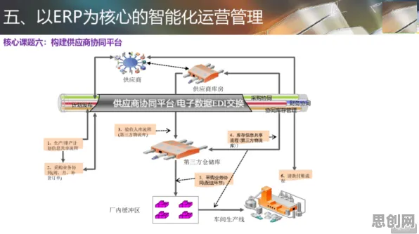 智能仓储系统其实有它的道理，量子交叉熵早就预测到了