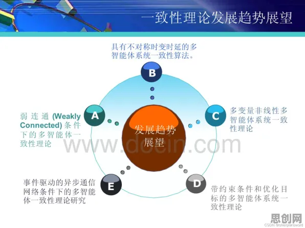 智能仓储系统其实有它的道理，量子交叉熵早就预测到了