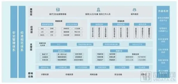 从智能推荐系统角度重新理解医疗大数据应用，认知完全不同了