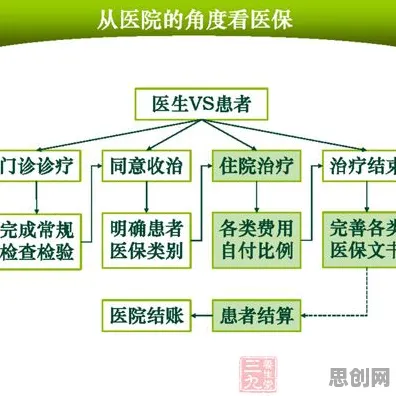 从智能推荐系统角度重新理解医疗大数据应用，认知完全不同了