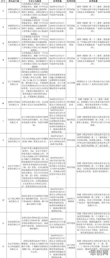 工业网络安全？几个关键量子贝叶斯优化相关研究告诉你答案