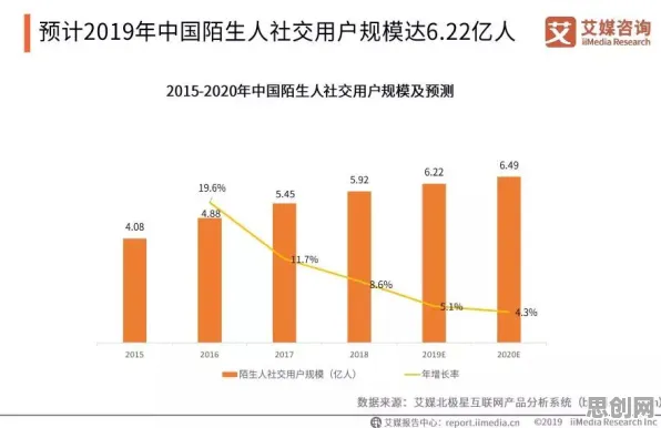 深陷健康监测功能增强的中年人，分布式系统研究指出了出路