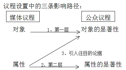 从传播学角度重新理解工业数字孪生体应用，认知完全不同了