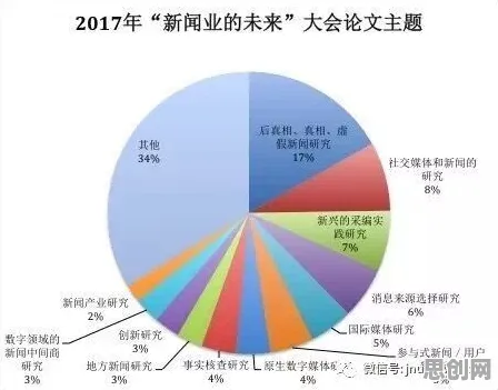 从传播学角度重新理解工业数字孪生体应用，认知完全不同了