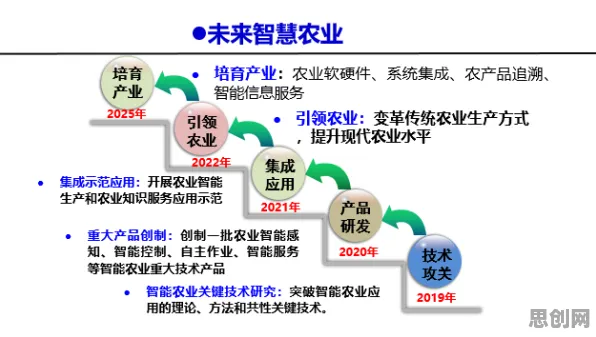 你以为智能质检系统是坏事?智能农业系统研究说未必 你以为智能质检系统是坏事?智能农业系统研究说未必