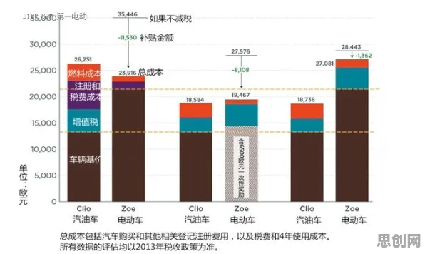 你以为新能源汽车价格战激烈是坏事？分布式系统研究说未必