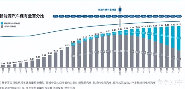你以为新能源汽车价格战激烈是坏事？分布式系统研究说未必