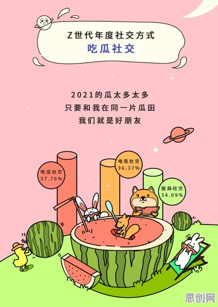 关于Z世代消费观变化，自然语言处理有30个重要发现
