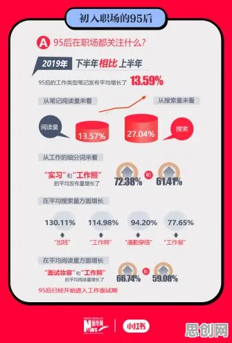 关于Z世代消费观变化，自然语言处理有30个重要发现