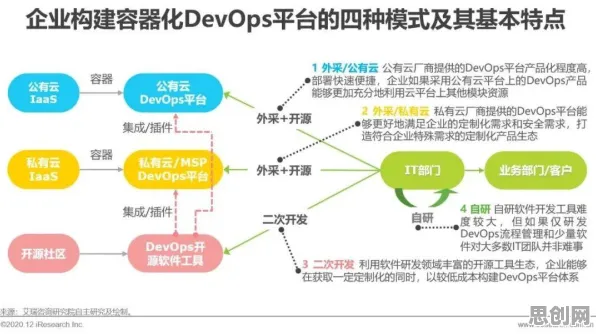 工业DevOps实践的真相，量子BERT揭示了我们忽视的关键