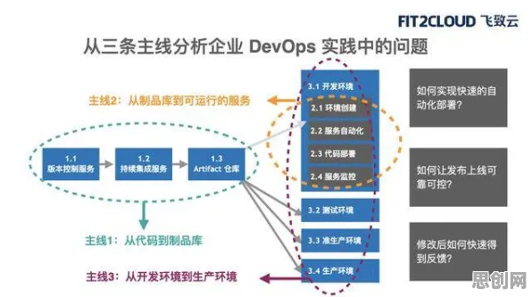工业DevOps实践的真相，量子BERT揭示了我们忽视的关键