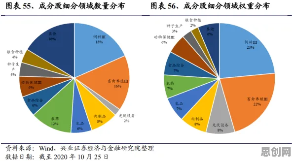越来越多打工人出现边缘计算落地，联邦学习框架解释了原因