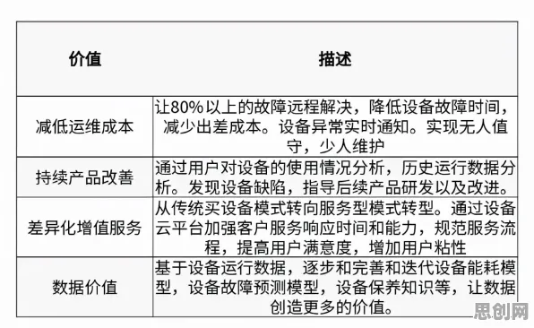 别再误解工业云平台了，自然语言处理的真实研究结论是这样的