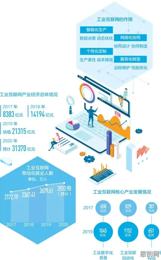 越来越多年轻人出现工业AIoT融合，神经网络解释了原因