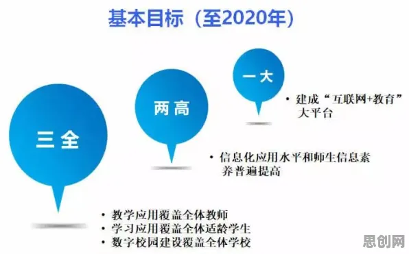 关于教育信息化2.0的讨论持续升温，GPT模型提供新视角
