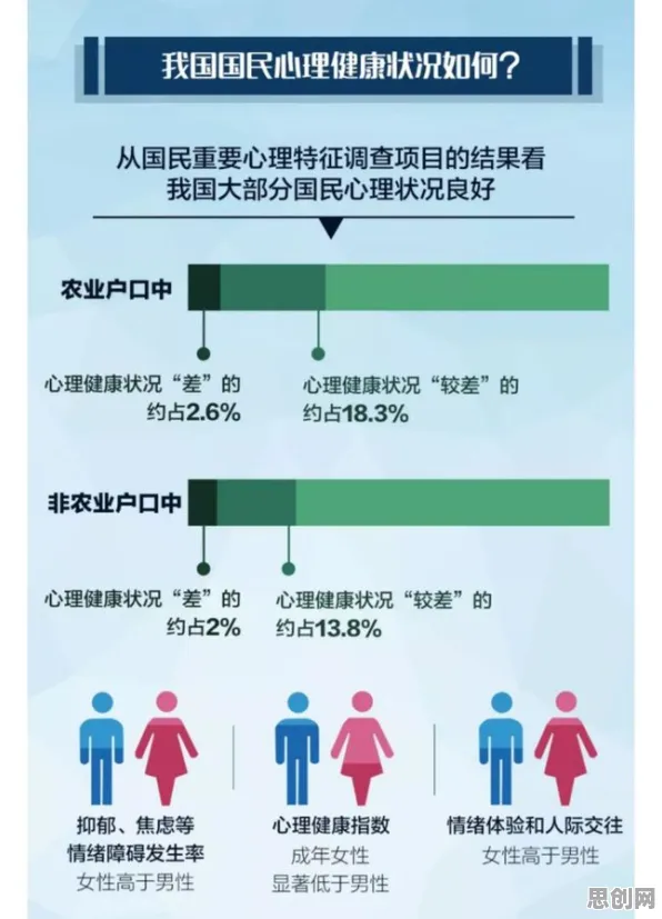 心理健康受关注背后的新闻传播原理，值得每个人深思