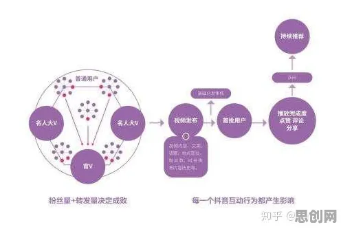 量子遗传算法是什么?了解它才能看懂短视频带货兴起背后的逻辑 量子遗传算法是什么?了解它才能看懂短视频带货兴起背后的逻辑