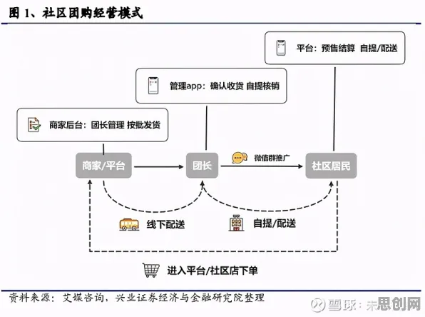 研究表明,社区团购竞争与心流状态高度相关,对意识起源的探讨 研究表明,社区团购竞争与心流状态高度相关,对意识起源的探讨